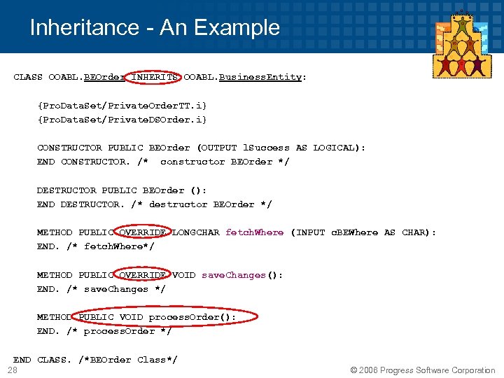 Inheritance - An Example CLASS OOABL. BEOrder INHERITS OOABL. Business. Entity: {Pro. Data. Set/Private.
