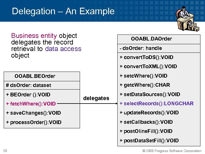 Delegation – An Example Business entity object delegates the record retrieval to data access