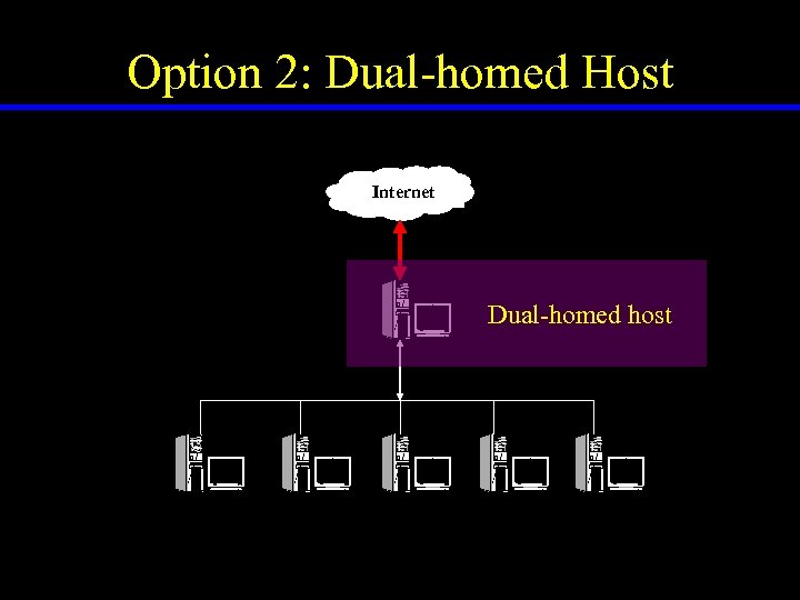 Option 2: Dual-homed Host Dual-homed host Architecture Internet Dual-homed host 