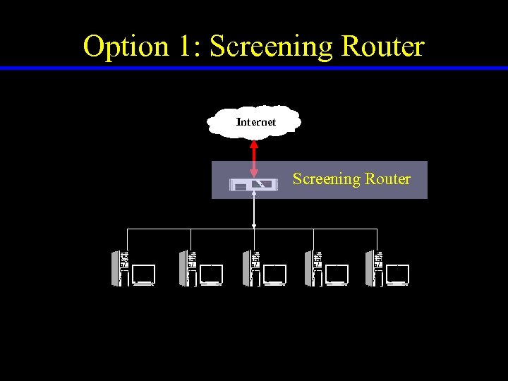 Option 1: Screening Router Internet Screening Router 