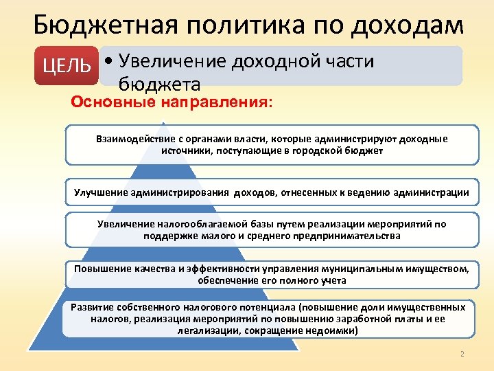 Бюджет возможностей. Увеличение доходной части бюджета. Мероприятия по повышению доходной части местного бюджета. Методы по увеличению доходов бюджета. Основные мероприятия по увеличению доходов муниципального бюджета.