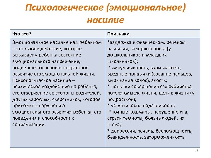 Психологическое (эмоциональное) насилие Что это? Признаки Эмоциональное насилие над ребенком – это любое действие,
