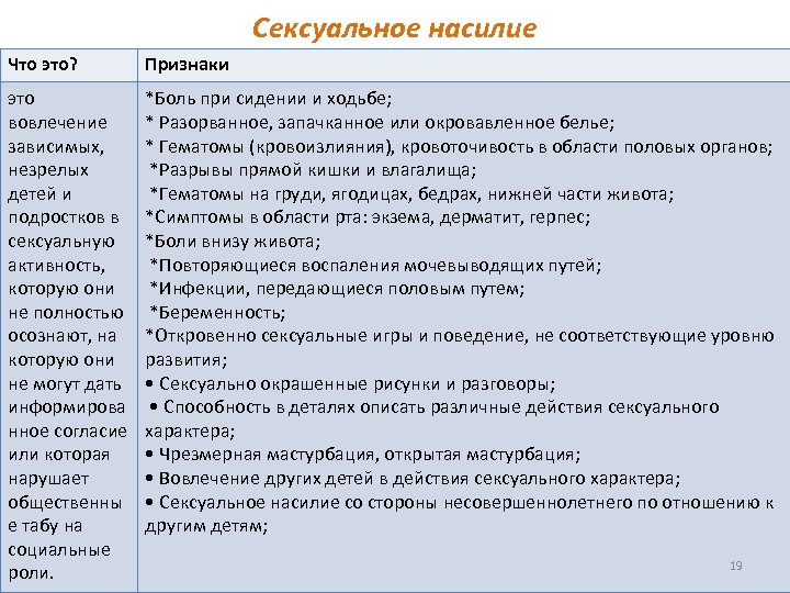 Сексуальное насилие Что это? Признаки это вовлечение зависимых, незрелых детей и подростков в сексуальную