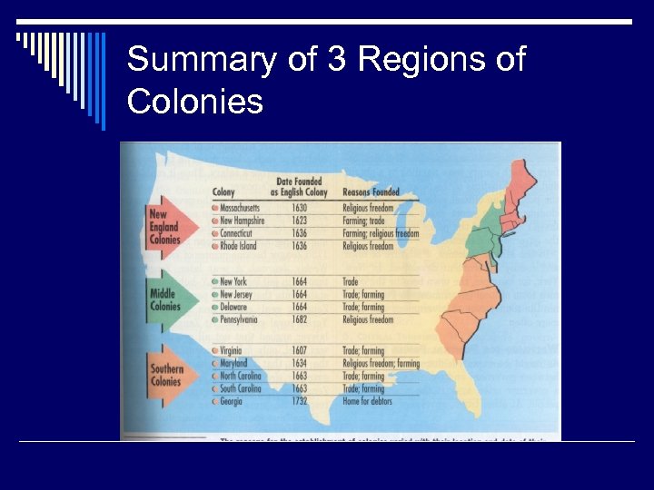 Summary of 3 Regions of Colonies 