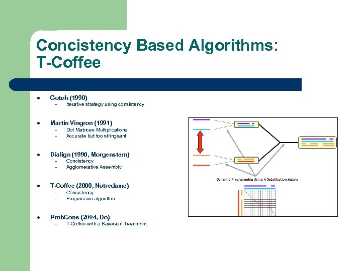 Concistency Based Algorithms: T-Coffee l Gotoh (1990) – l Martin Vingron (1991) – –