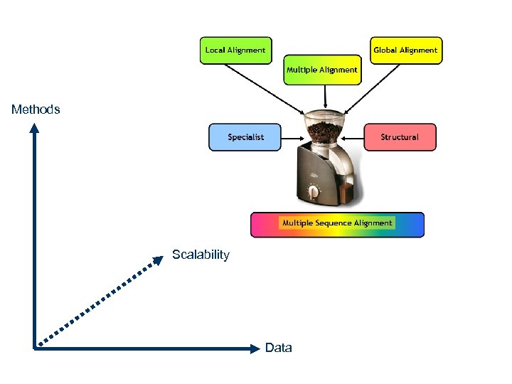 Methods Scalability Data 