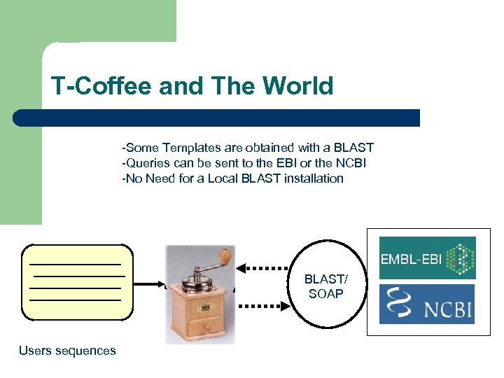 T-Coffee and The World -Some Templates are obtained with a BLAST -Queries can be