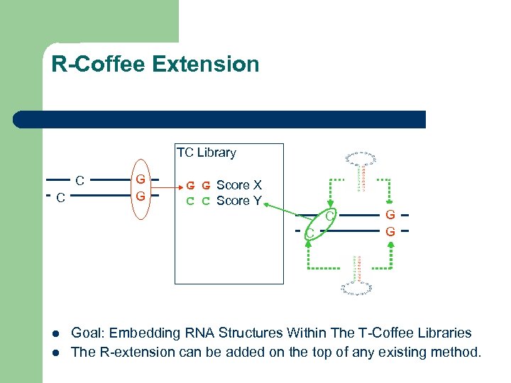 R-Coffee Extension TC Library C C G G Score X C C Score Y