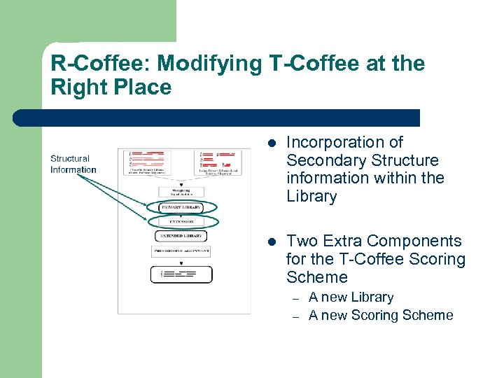 R-Coffee: Modifying T-Coffee at the Right Place l Incorporation of Secondary Structure information within