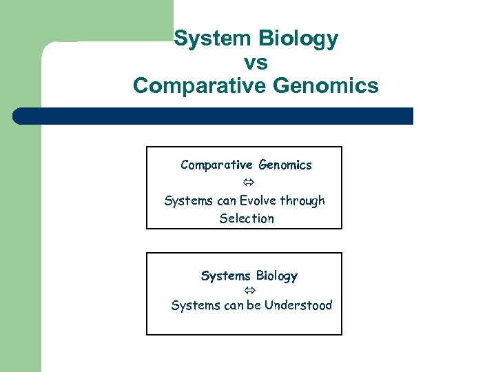 System Biology vs Comparative Genomics Systems can Evolve through Selection Systems Biology Systems can