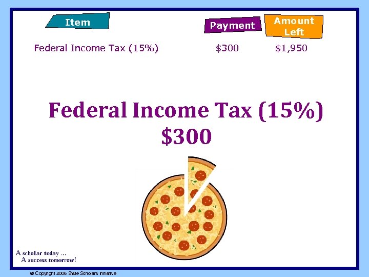 Item Federal Income Tax (15%) Payment $300 Amount Left $1, 950 Federal Income Tax