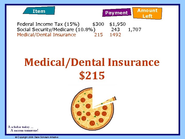 Item Federal Income Tax (15%) $300 Social Security/Medicare (10. 8%) Medical/Dental Insurance 215 Payment