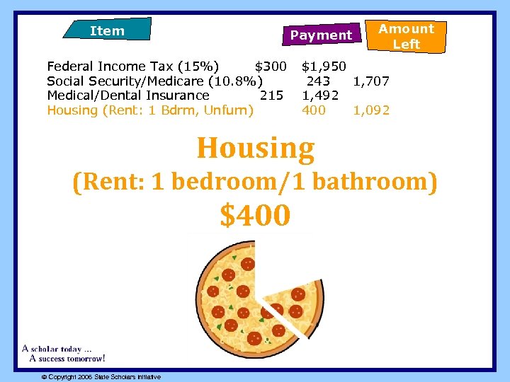 Item Payment Federal Income Tax (15%) $300 Social Security/Medicare (10. 8%) Medical/Dental Insurance 215