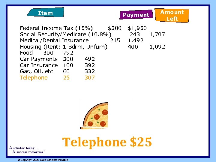Item Payment Federal Income Tax (15%) $300 Social Security/Medicare (10. 8%) Medical/Dental Insurance 215