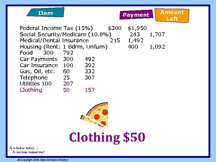 Item Payment Federal Income Tax (15%) $300 Social Security/Medicare (10. 8%) Medical/Dental Insurance 215