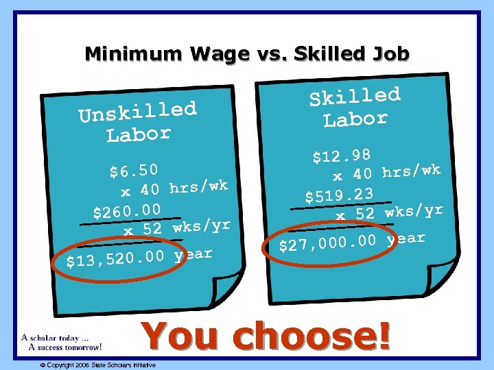 Minimum Wage vs. Skilled Job Unskilled Labor $ $6. 50 x 40 hrs/wk $260.