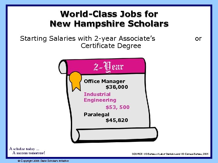 World-Class Jobs for New Hampshire Scholars Starting Salaries with 2 -year Associate’s Certificate Degree