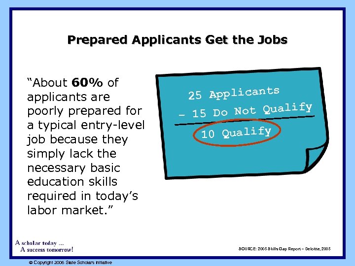 Prepared Applicants Get the Jobs “About 60% of applicants are poorly prepared for a