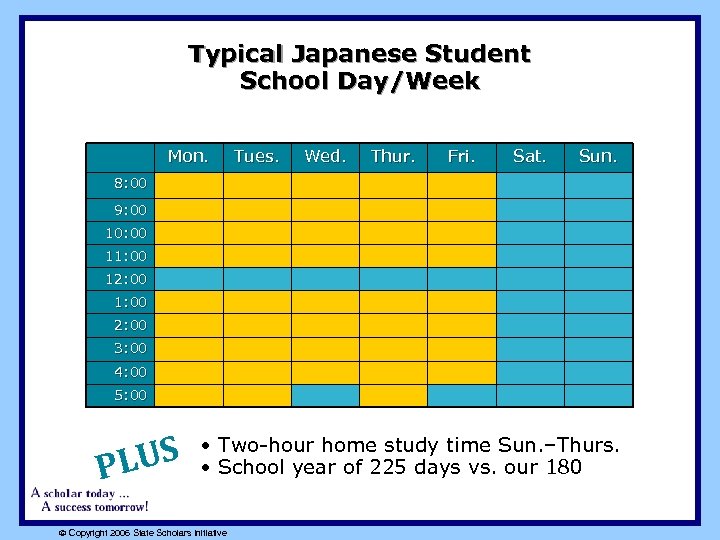 Typical Japanese Student School Day/Week Mon. Tues. Wed. Thur. Fri. Sat. Sun. 8: 00