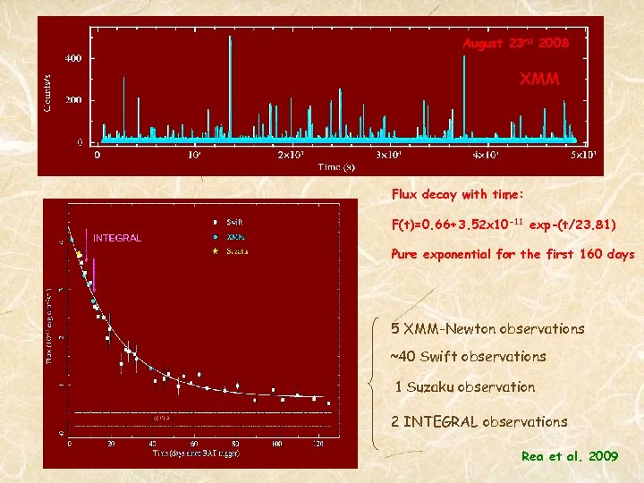 August 23 rd 2008 XMM Flux decay with time: F(t)=0. 66+3. 52 x 10