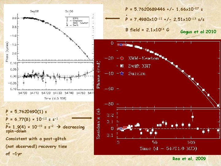 P = 5. 7620689446 +/- 1. 66 x 10 -07 s . P =