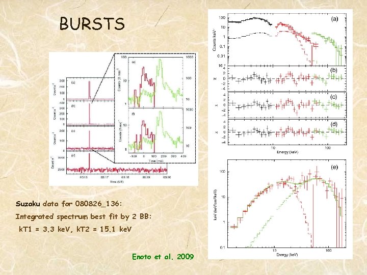 BURSTS Suzaku data for 080826_136: Integrated spectrum best fit by 2 BB: k. T