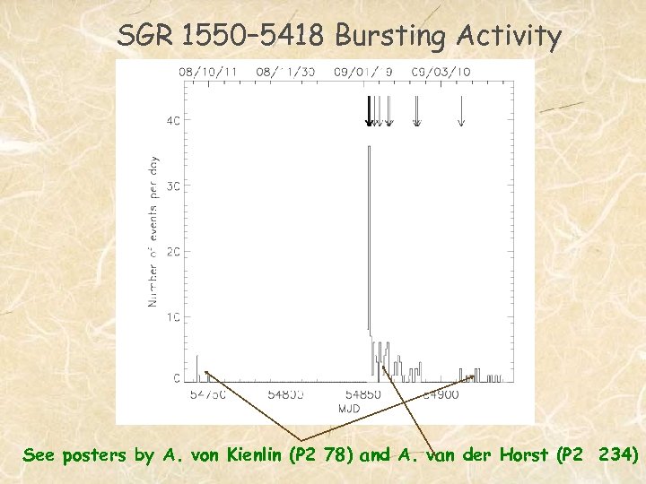 SGR 1550– 5418 Bursting Activity See posters by A. von Kienlin (P 2 78)