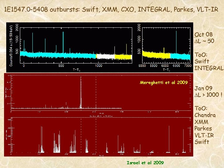 1 E 1547. 0 -5408 outbursts: Swift, XMM, CXO, INTEGRAL, Parkes, VLT-IR Oct 08