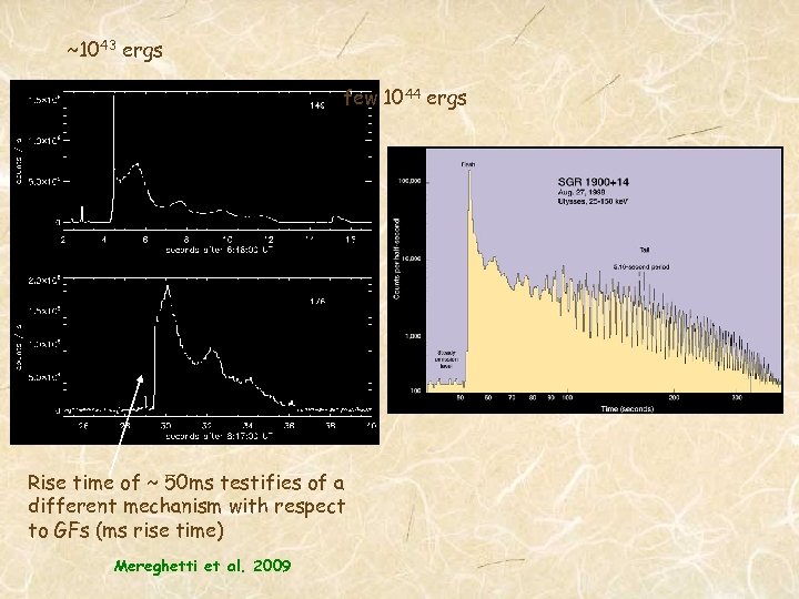 ~1043 ergs few 1044 ergs Rise time of ~ 50 ms testifies of a