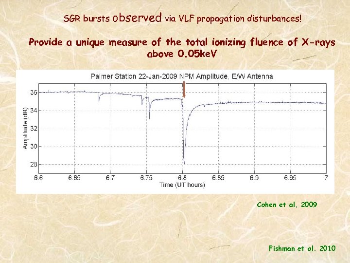 SGR bursts observed via VLF propagation disturbances! Provide a unique measure of the total