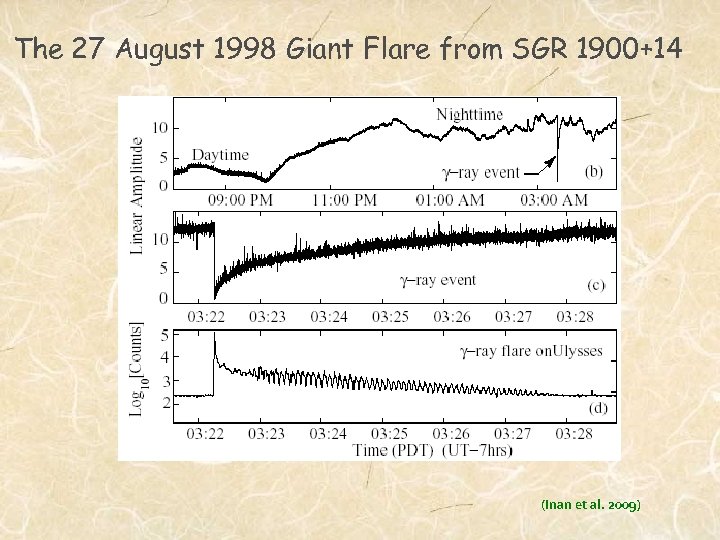 The 27 August 1998 Giant Flare from SGR 1900+14 (Inan et al. 2009) 