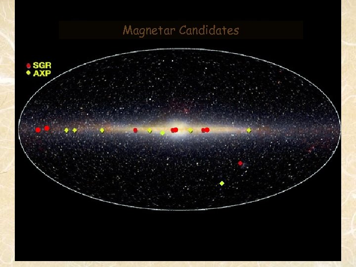 Magnetar Candidates 