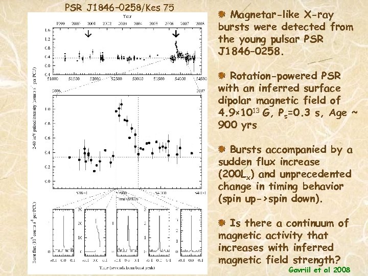 PSR J 1846− 0258/Kes 75 Magnetar-like X-ray bursts were detected from the young pulsar