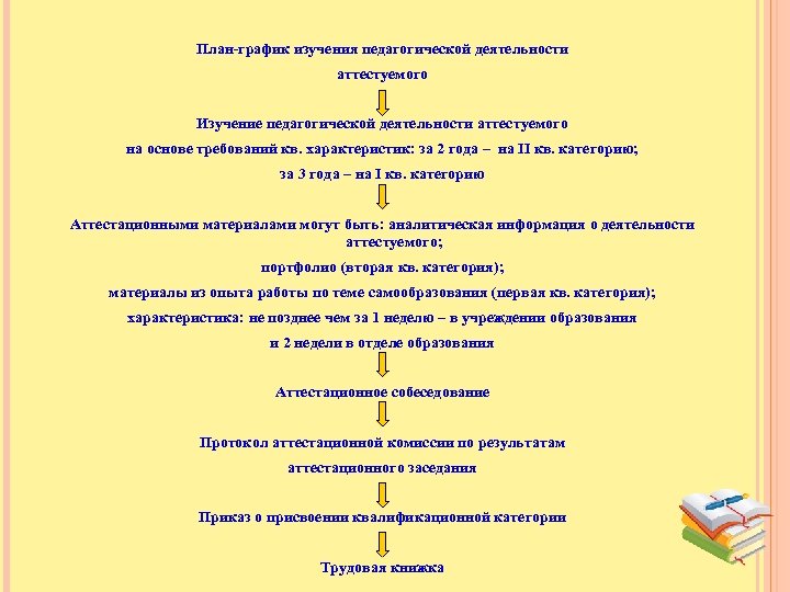 План педагогического исследования