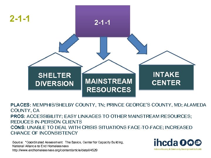 2 -1 -1 SHELTER DIVERSION MAINSTREAM RESOURCES INTAKE CENTER PLACES: MEMPHIS/SHELBY COUNTY, TN; PRINCE