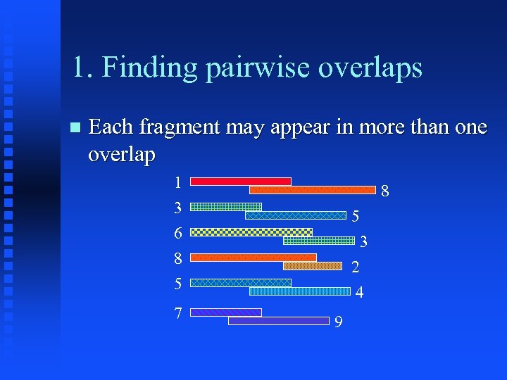 1. Finding pairwise overlaps Each fragment may appear in more than one overlap 1