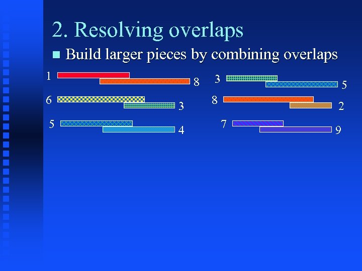 2. Resolving overlaps Build larger pieces by combining overlaps 1 6 5 8 3