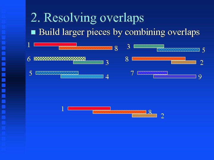 2. Resolving overlaps Build larger pieces by combining overlaps 1 8 6 3 5