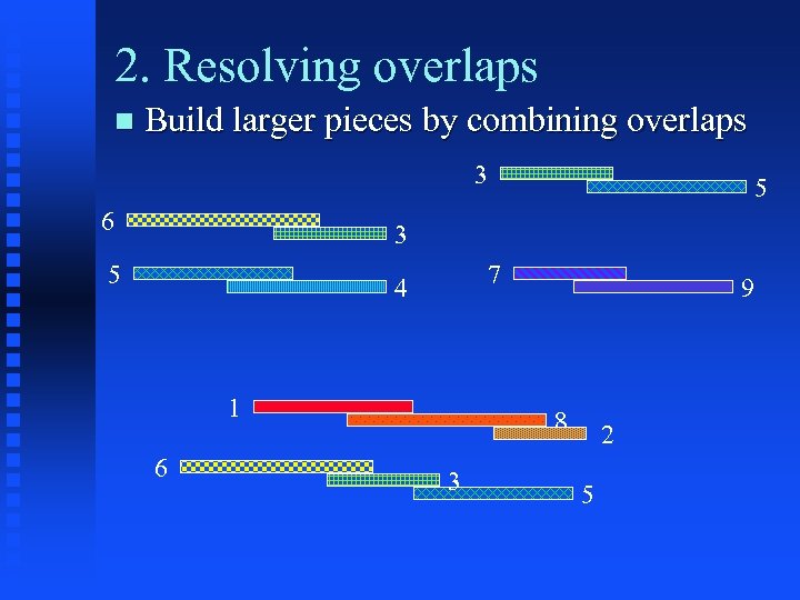 2. Resolving overlaps Build larger pieces by combining overlaps 3 6 5 3 5