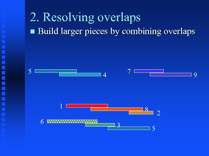 2. Resolving overlaps Build larger pieces by combining overlaps 5 7 4 1 6