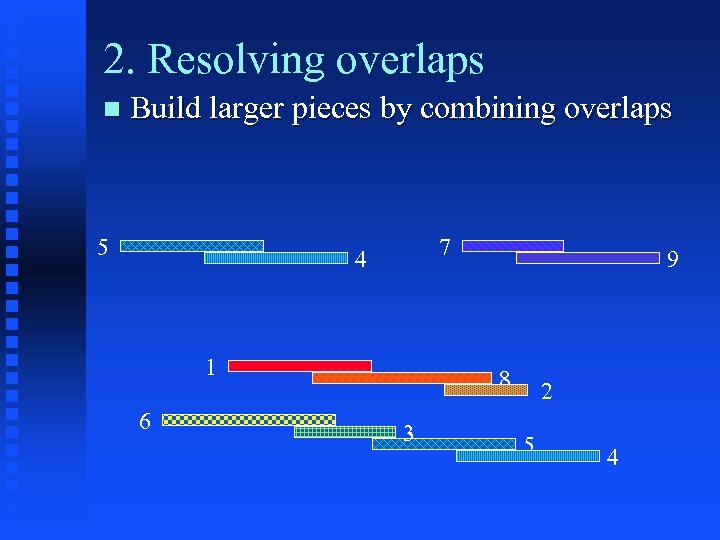 2. Resolving overlaps Build larger pieces by combining overlaps 5 7 4 1 6