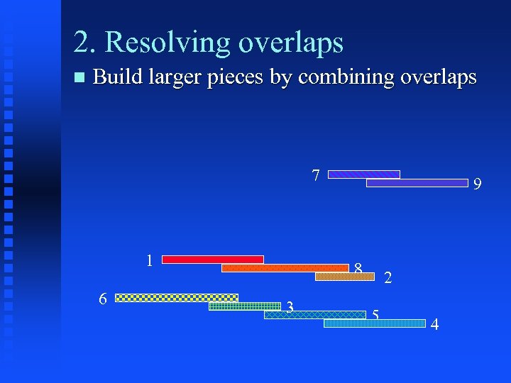 2. Resolving overlaps Build larger pieces by combining overlaps 7 1 6 9 8