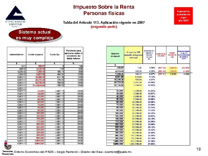 Impuesto Sobre la Renta Personas físicas Tabla del Artículo 113. Aplicación vigente en 2007