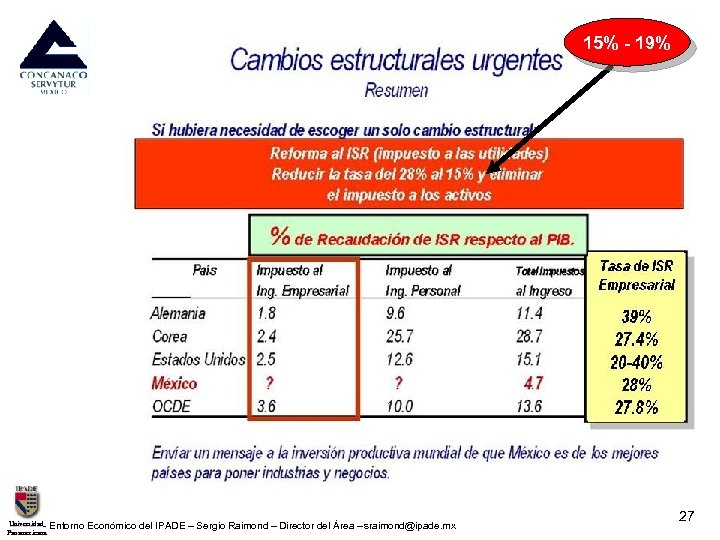 15% - 19% Universidad- Entorno Económico del IPADE – Sergio Raimond – Director del