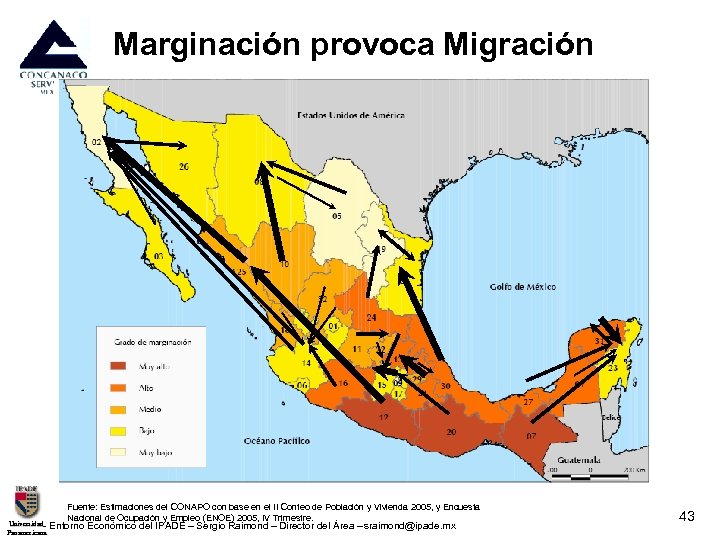 Marginación provoca Migración Fuente: Estimaciones del CONAPO con base en el II Conteo de