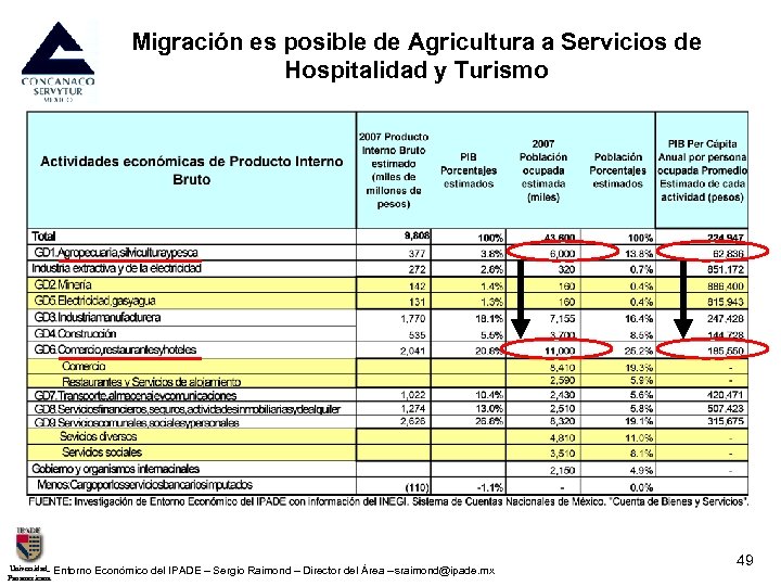 Migración es posible de Agricultura a Servicios de Hospitalidad y Turismo Universidad- Entorno Económico