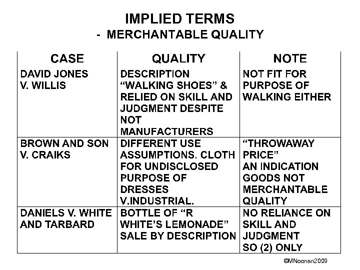 IMPLIED TERMS - MERCHANTABLE QUALITY ©MNoonan 2009 