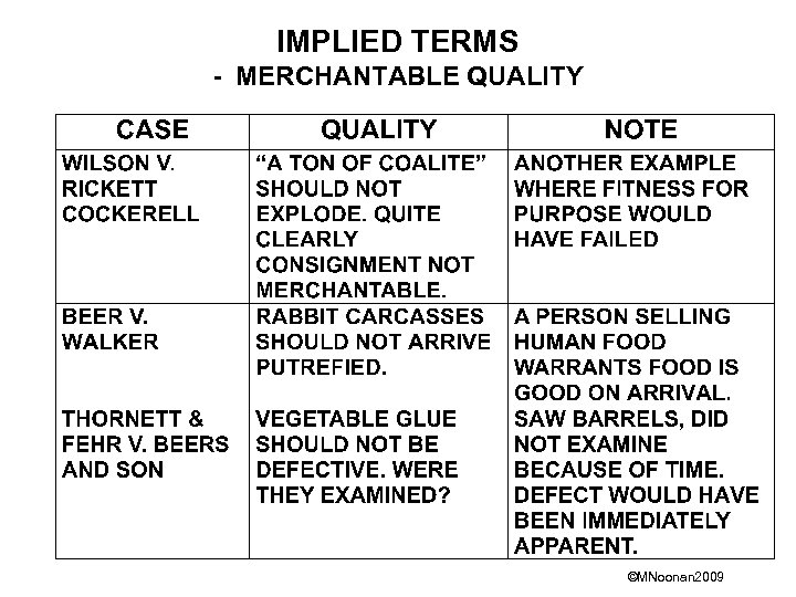 IMPLIED TERMS - MERCHANTABLE QUALITY ©MNoonan 2009 