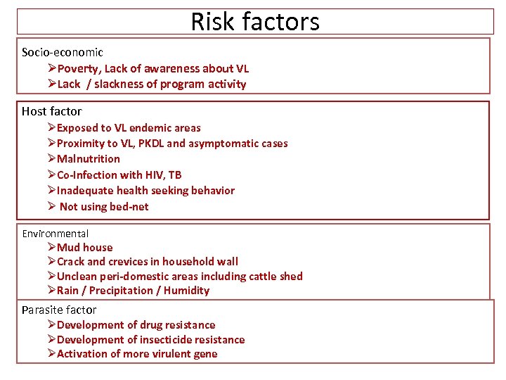 Risk factors Socio-economic ØPoverty, Lack of awareness about VL ØLack / slackness of program