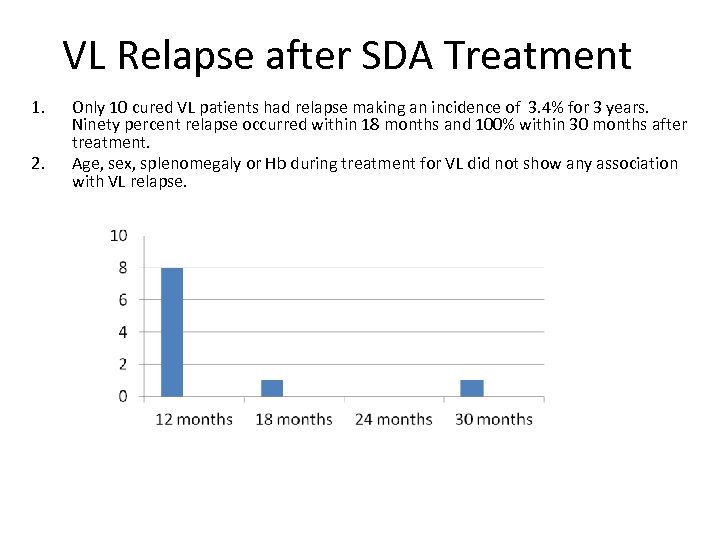 VL Relapse after SDA Treatment 1. 2. Only 10 cured VL patients had relapse